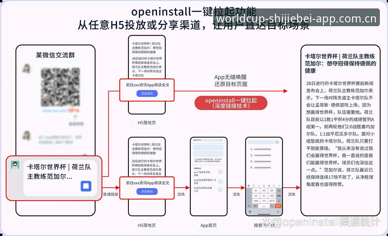 世界杯App怎么安装安全吗：官方正版vs第三方渠道全面对比